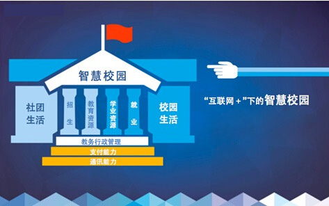 我校被省教育廳、財(cái)政廳遴選為“智慧校園”和“實(shí)訓(xùn)基地”