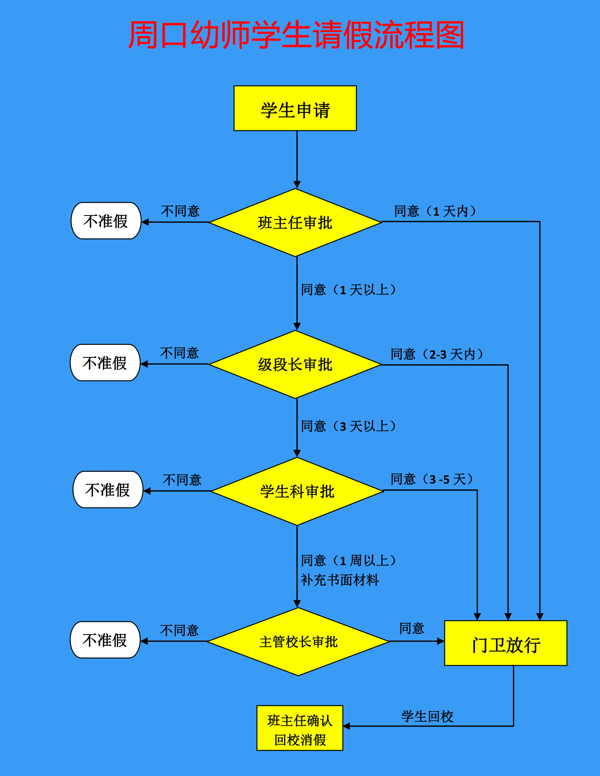 智慧校園應(yīng)用推廣培訓(xùn)會（學(xué)生請假管理）